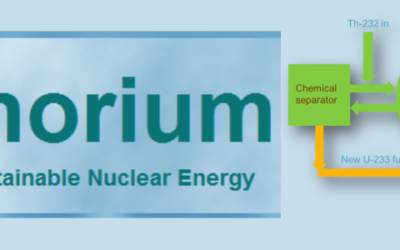 Thorium study